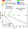 Figure 7: