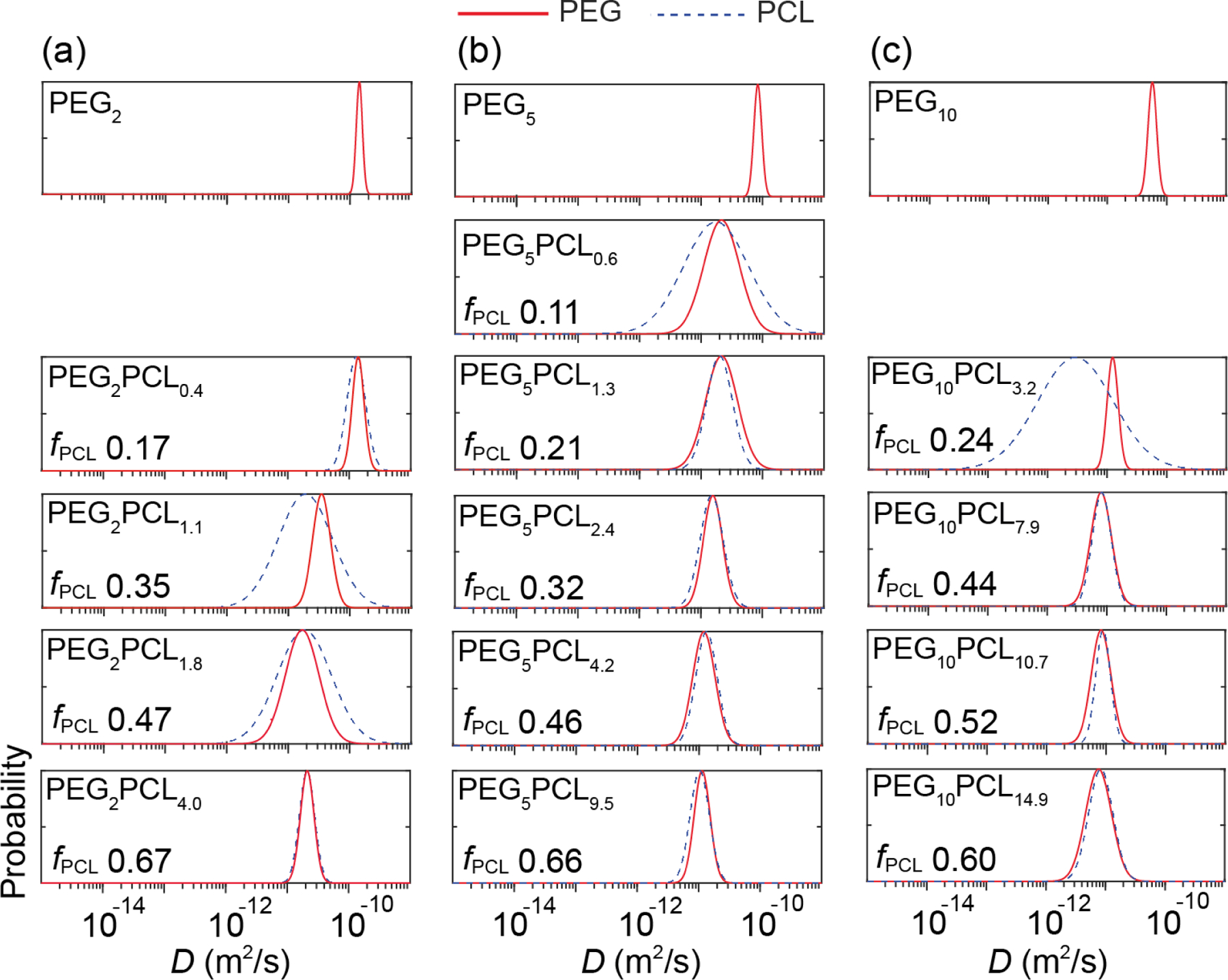 Figure 3: