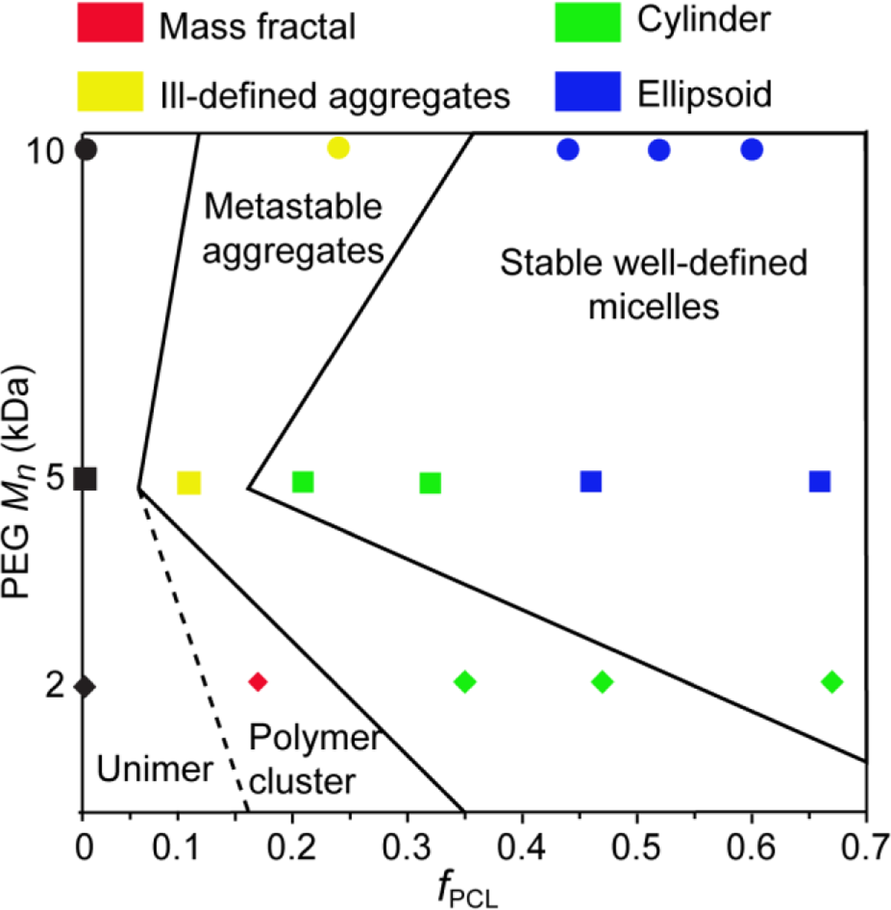 Figure 7: