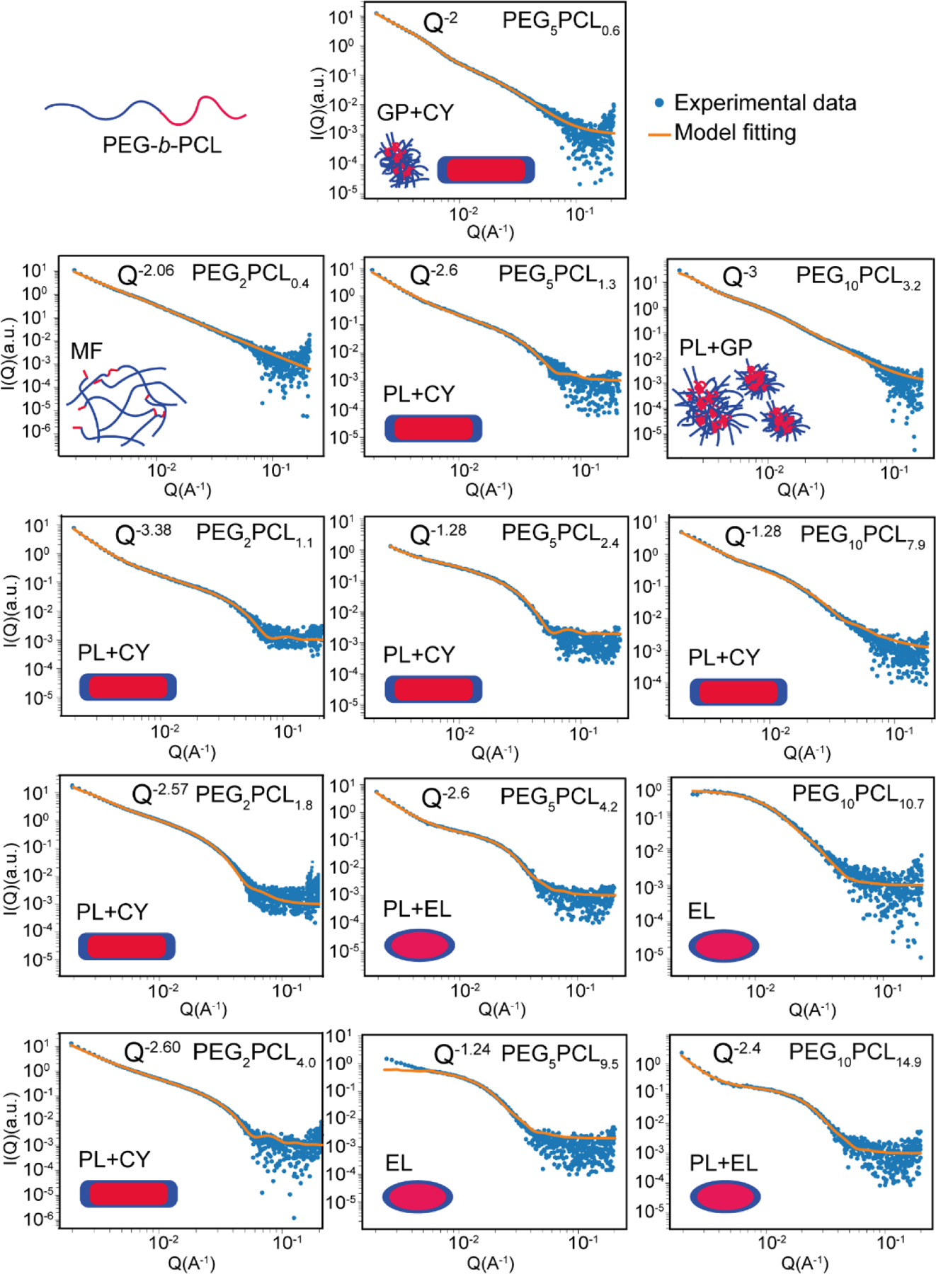 Figure 6: