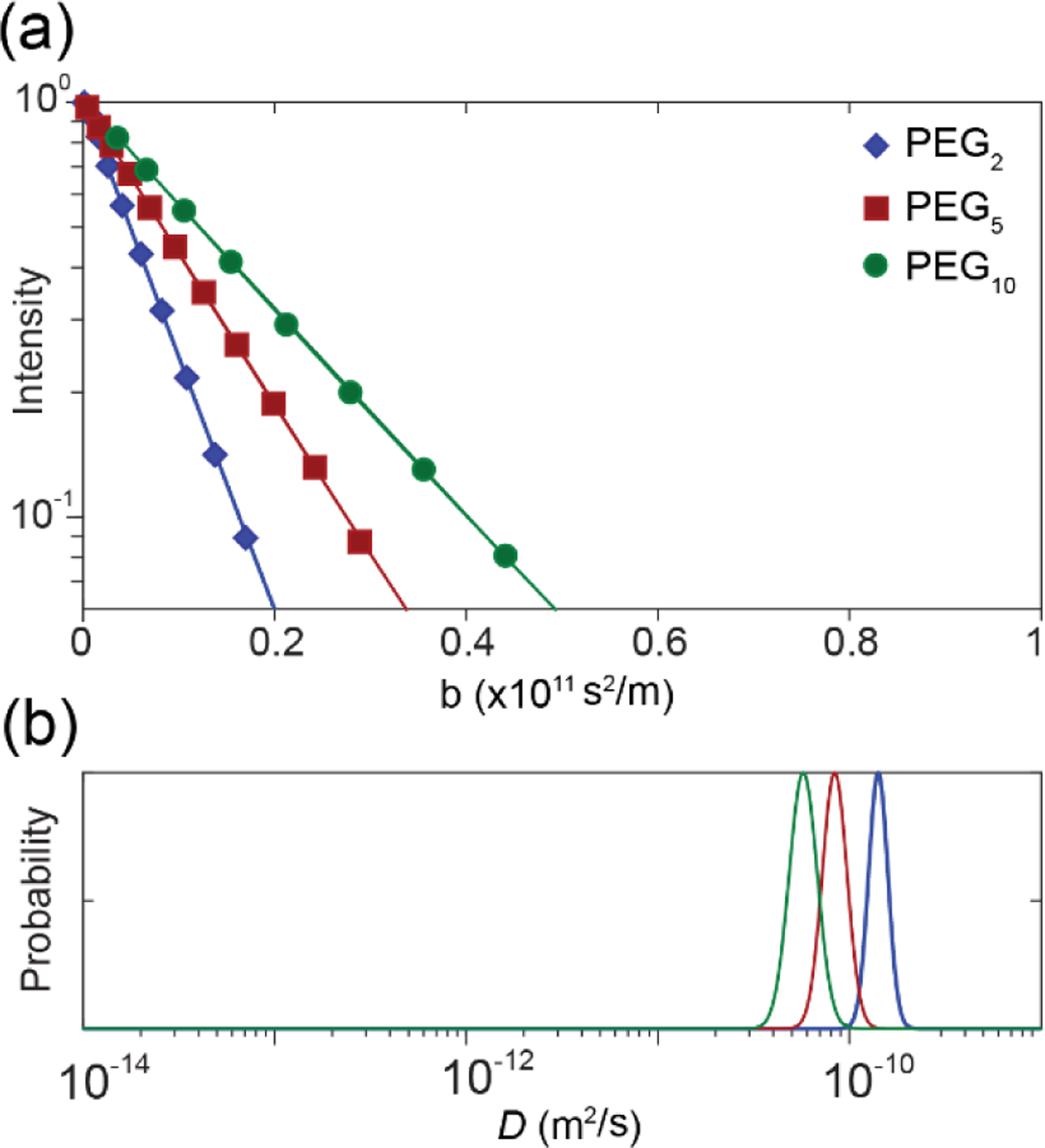 Figure 2: