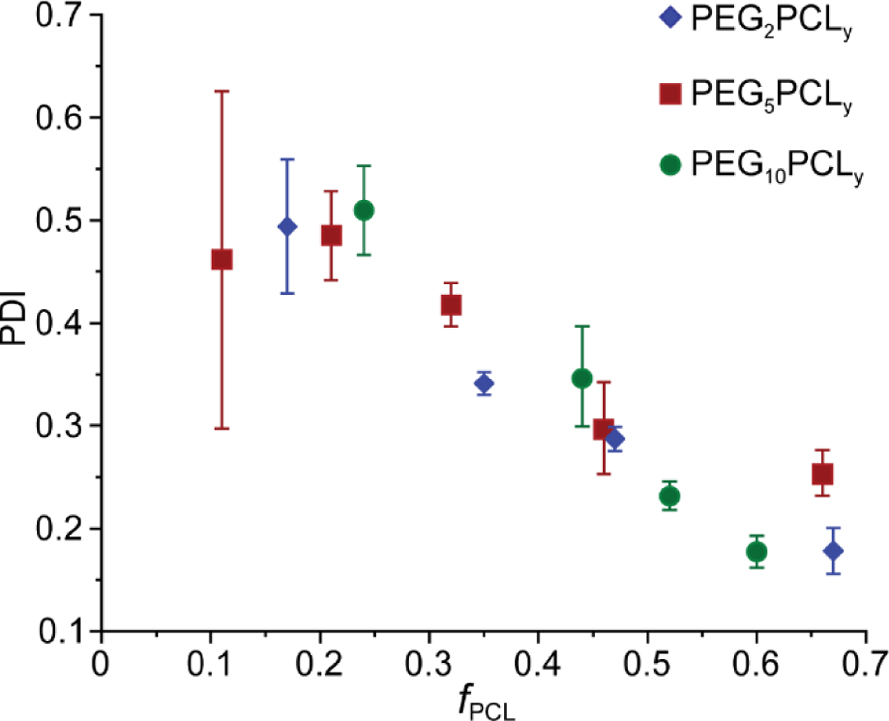 Figure 5: