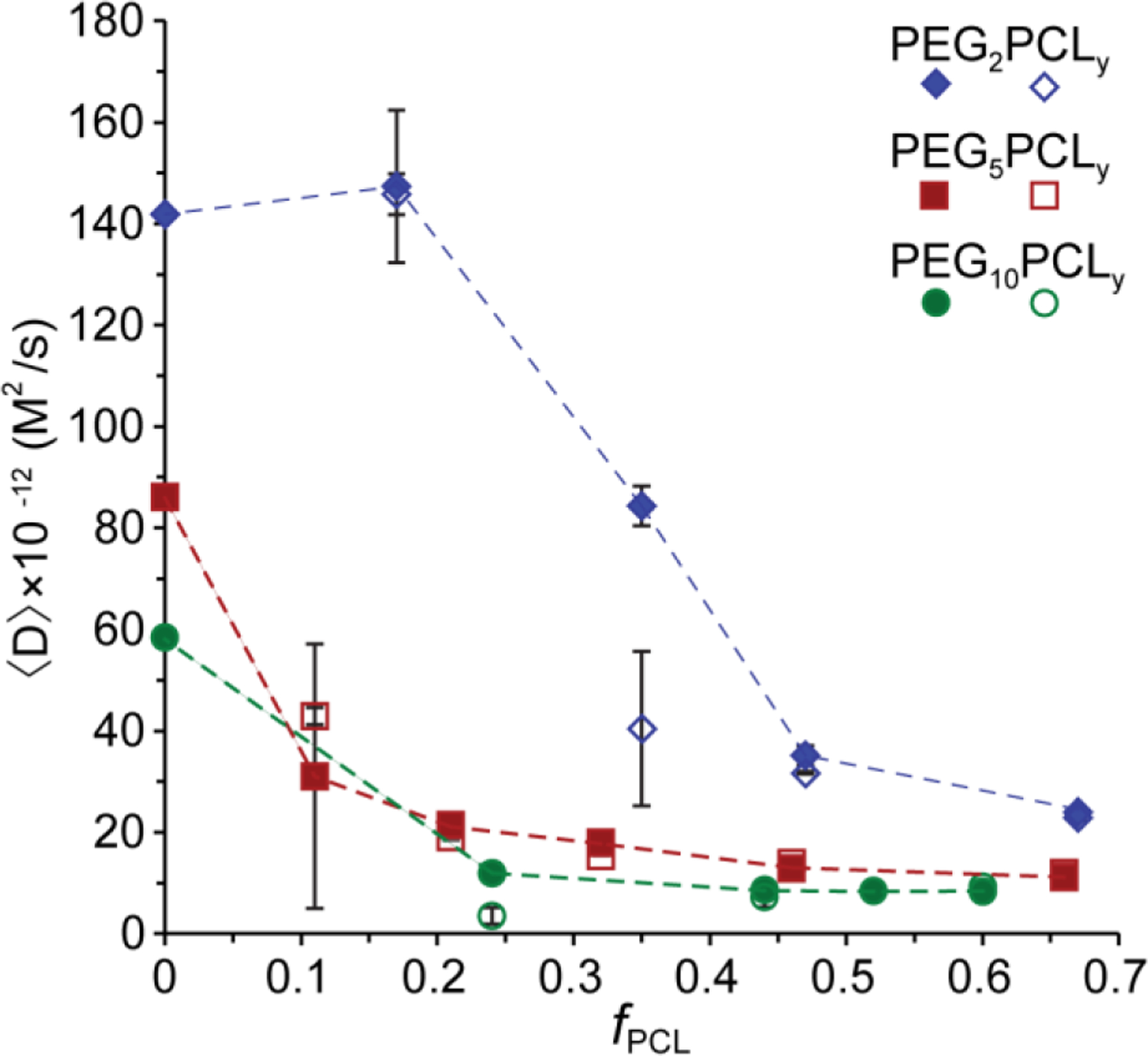 Figure 4: