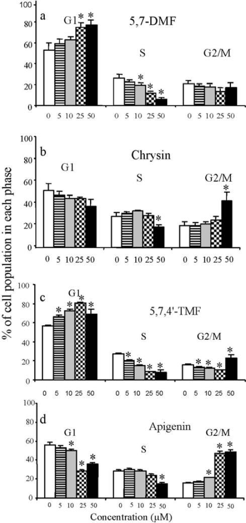 Figure 6.