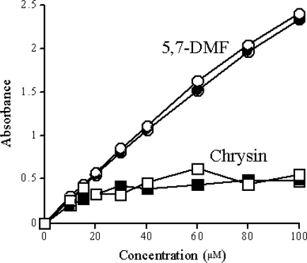 Figure 9.