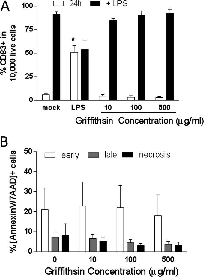 Fig 8