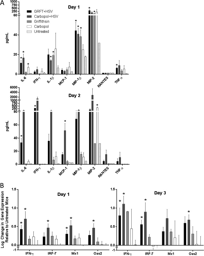 Fig 5