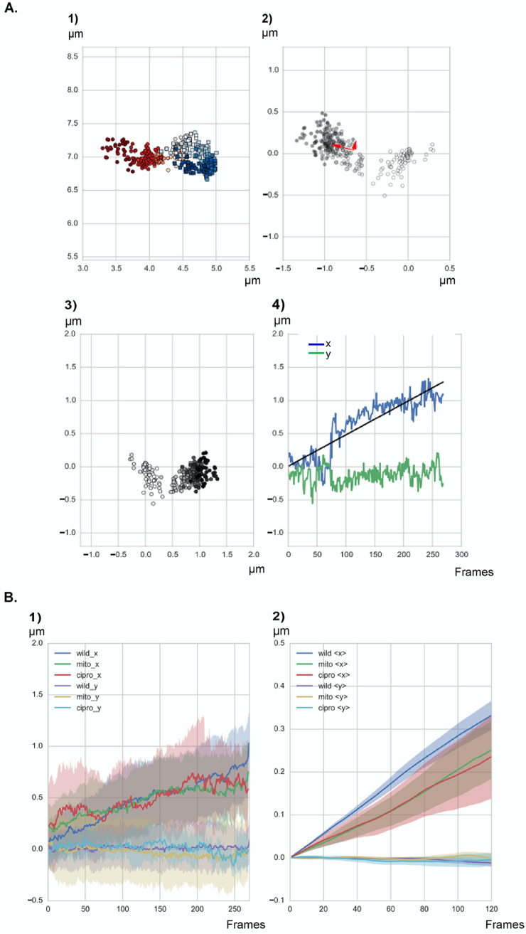 FIG 2