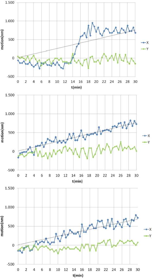 FIG 3