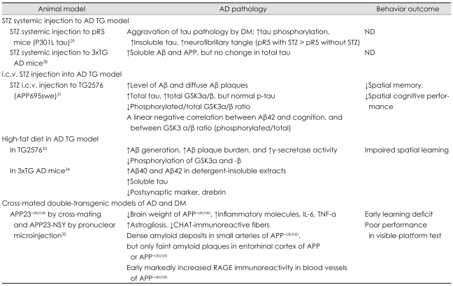 graphic file with name jcn-7-10-i002.jpg