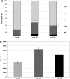 <b>FIG. 4.</b>
