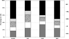 <b>FIG. 2.</b>