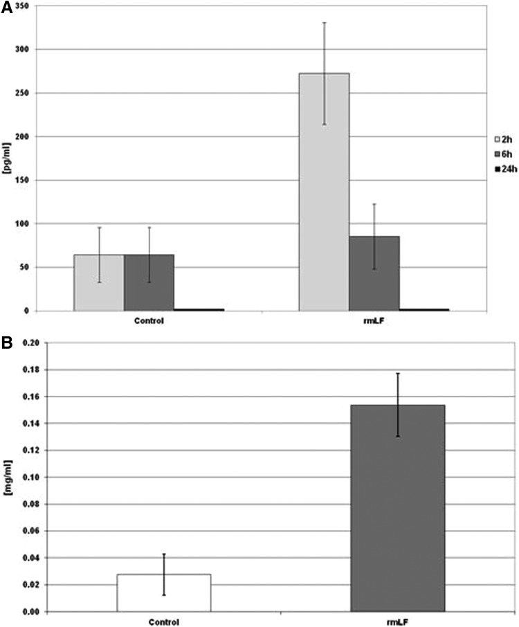 FIG. 7.