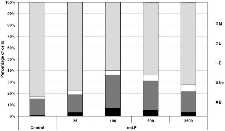 FIG. 3.