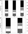 <b>FIG. 6.</b>