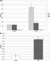 <b>FIG. 7.</b>