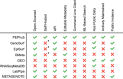 Figure 4: