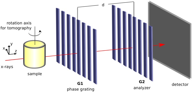 Fig 2