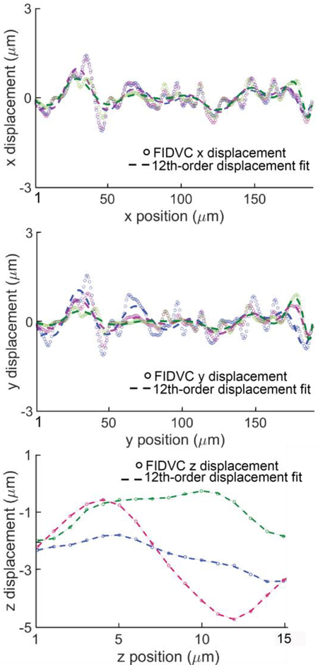 Fig. 9