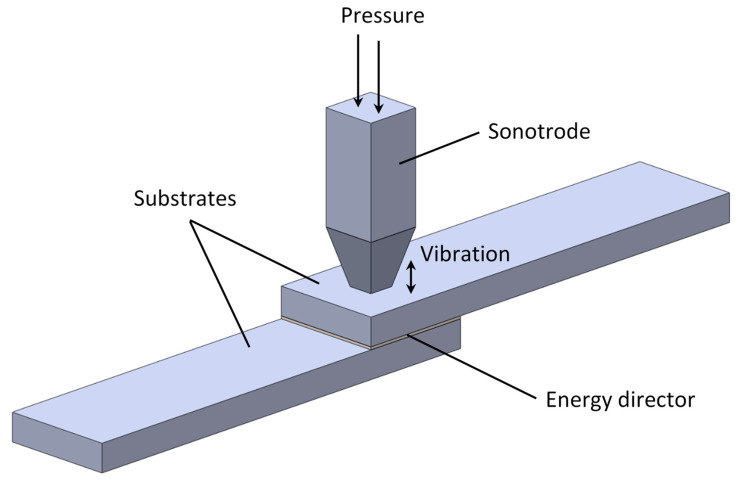 Figure 8