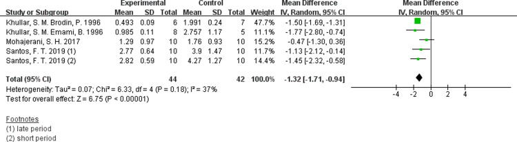 Fig 11