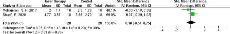 Fig 13