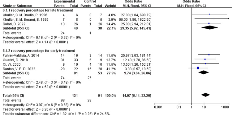 Fig 12