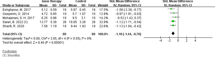 Fig 10