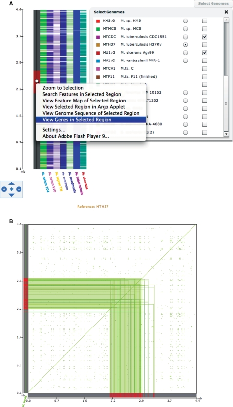 Figure 3.