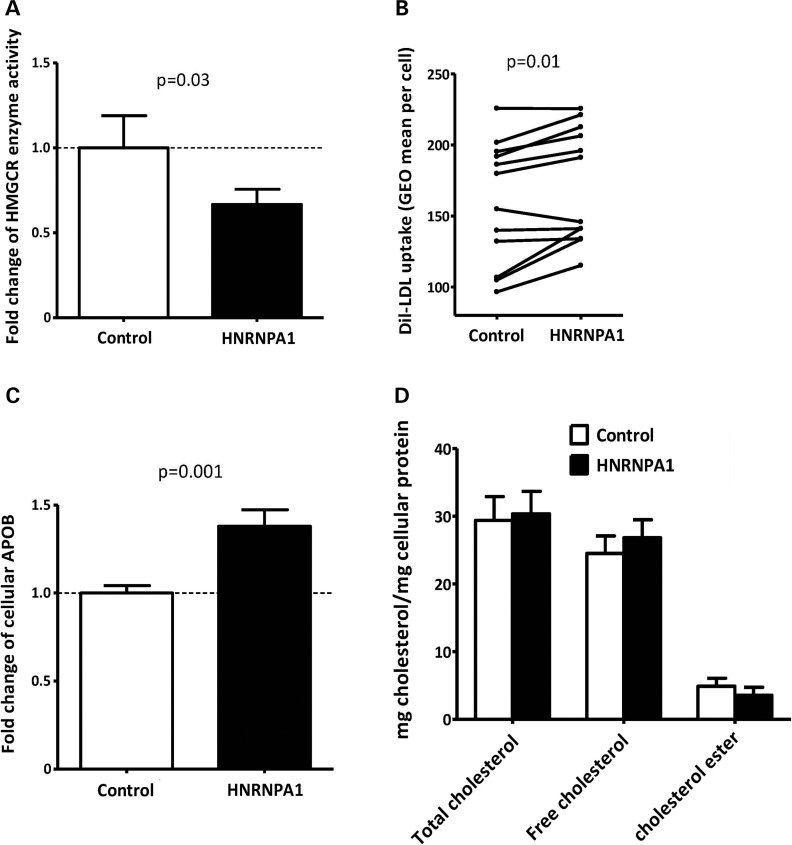 Figure 6.