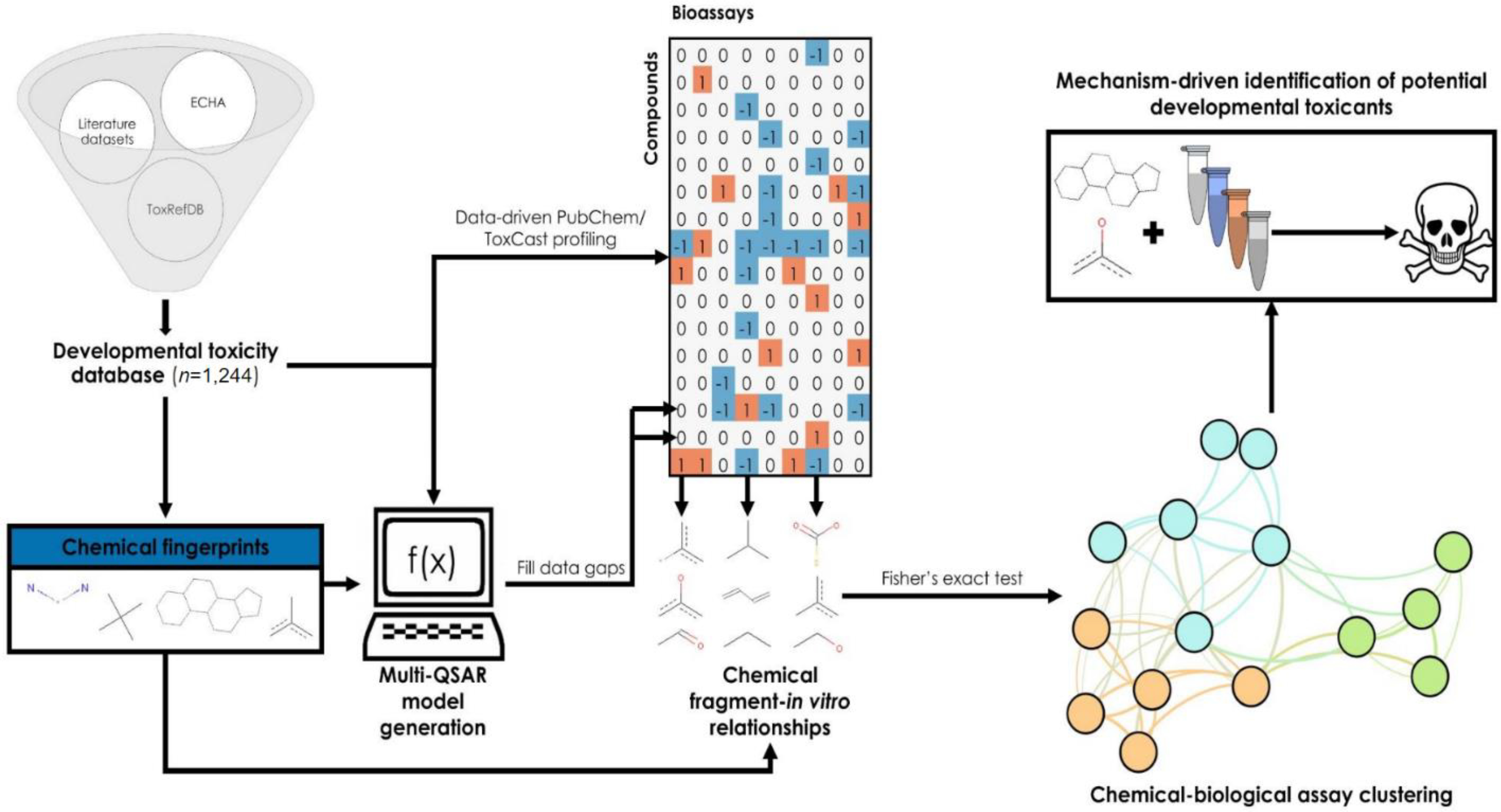 Figure 1: