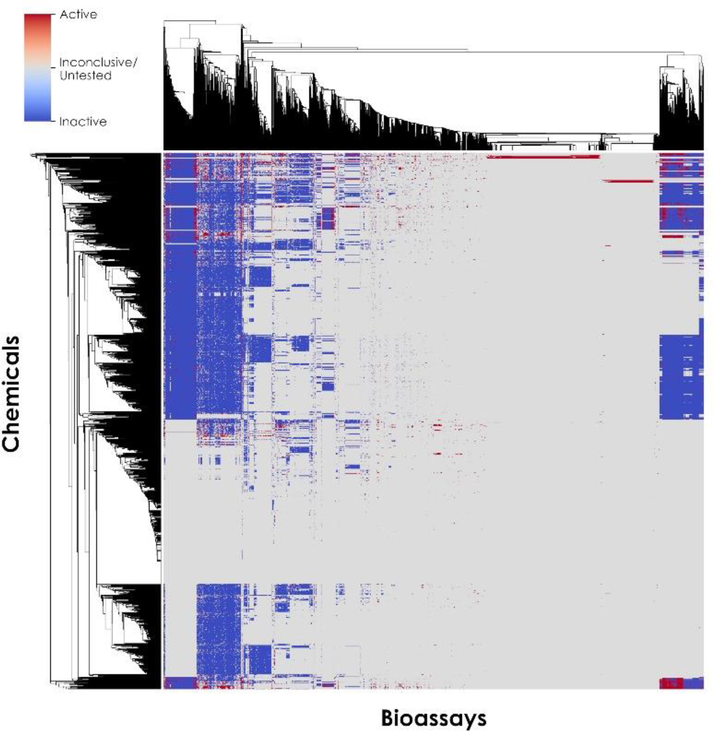 Figure 2: