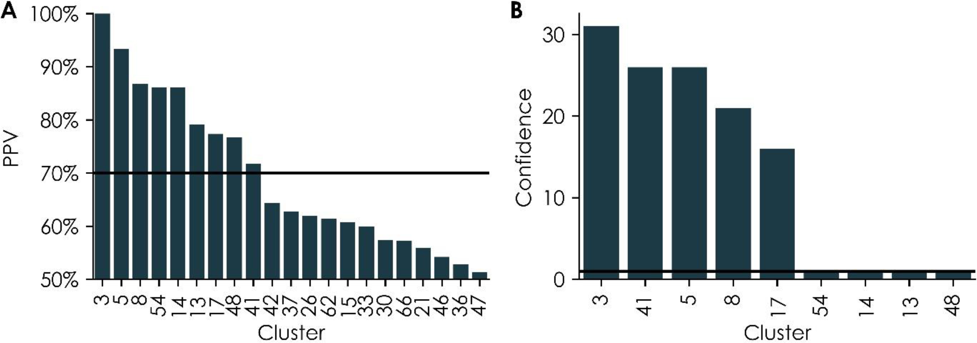 Figure 4: