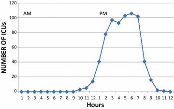 Fig. 3