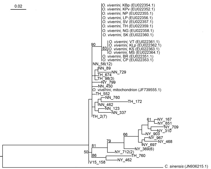 Fig 4