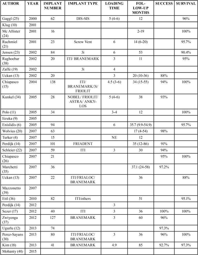 graphic file with name medoral-23-e742-t005.jpg