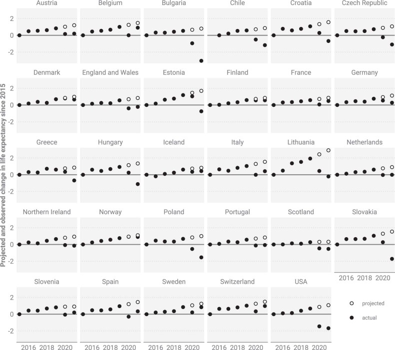 Extended Data Fig. 1