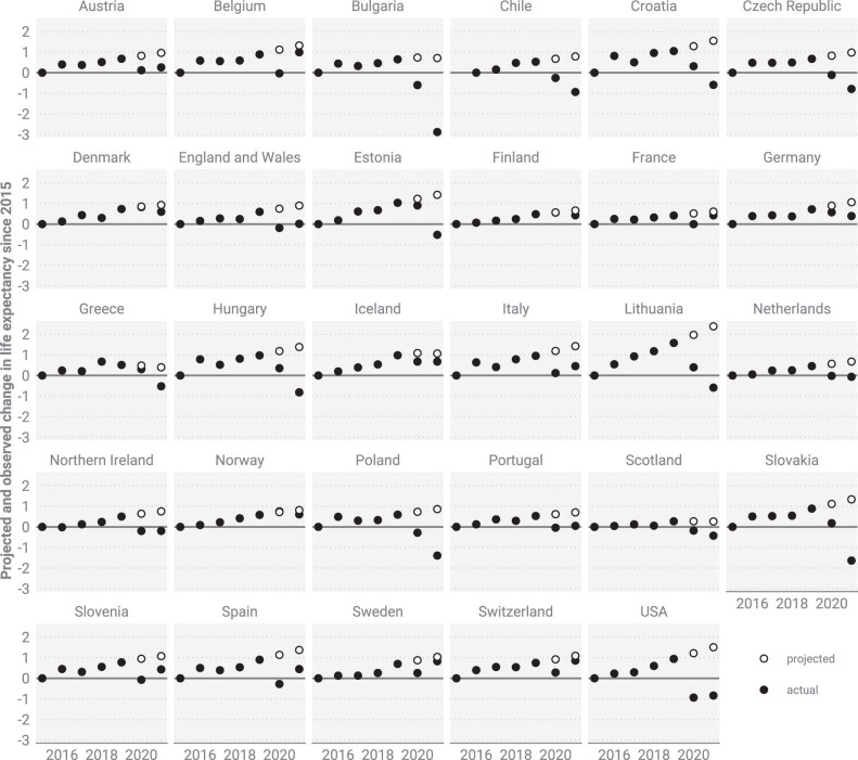 Extended Data Fig. 2