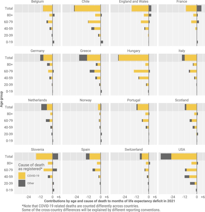 Extended Data Fig. 7