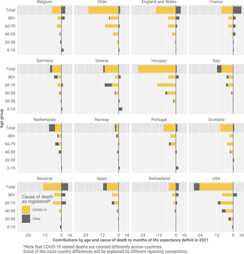 Extended Data Fig. 6