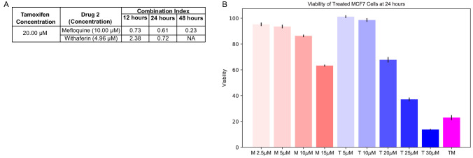 Figure 1—figure supplement 1.