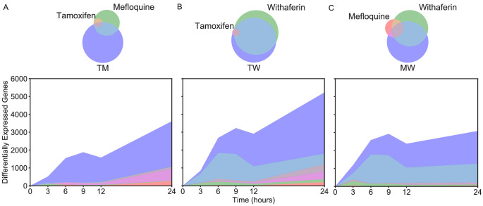 Figure 2—figure supplement 2.