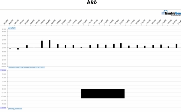 Figure 1: