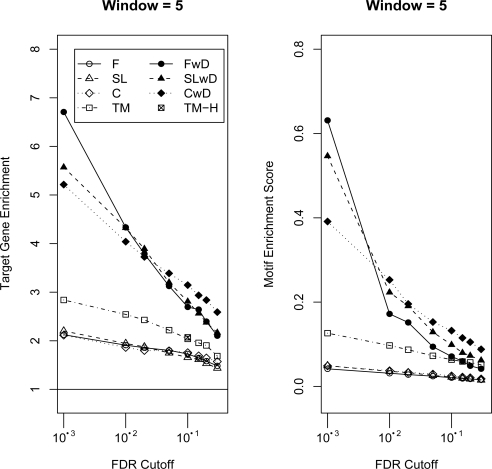 Figure 3: