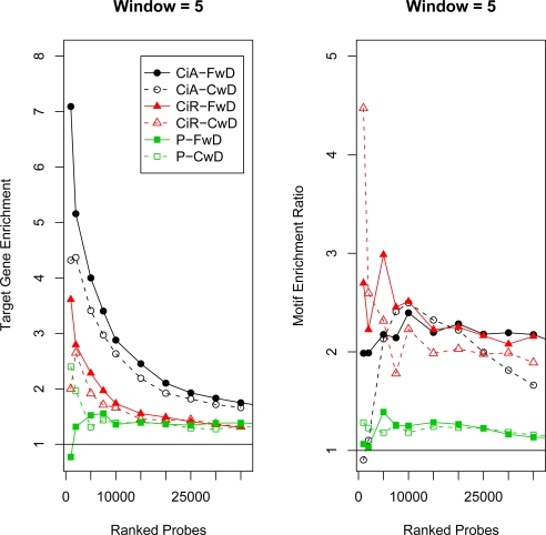 Figure 5: