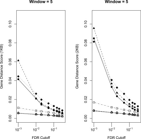 Figure 4: