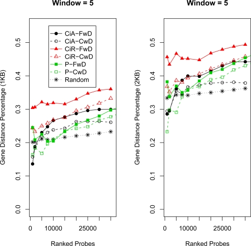 Figure 6: