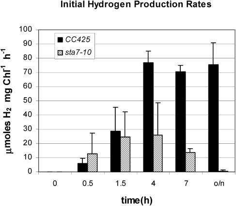 Figure 9.