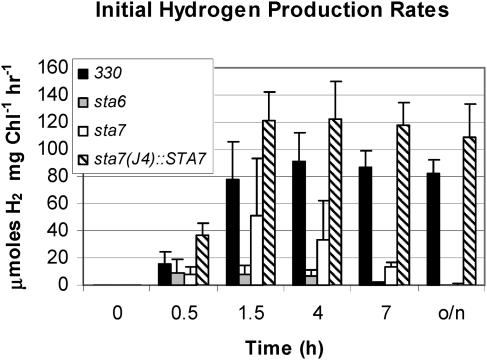 Figure 10.