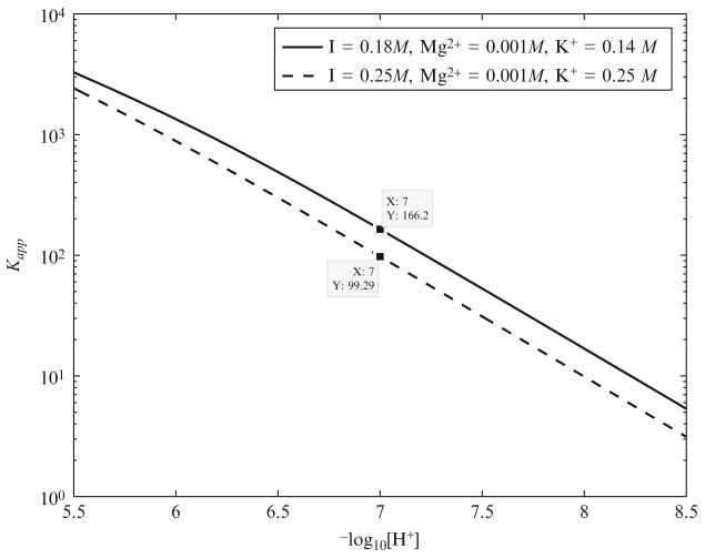 Figure 2.2